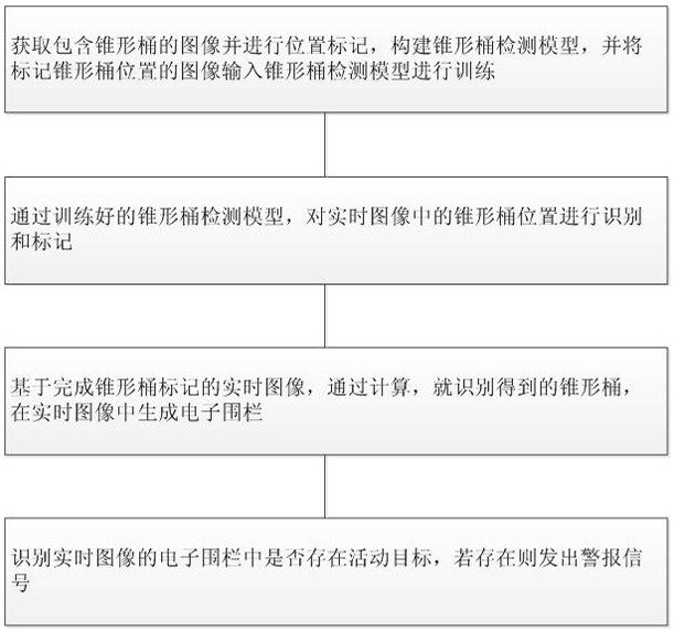 Electronic fence risk early warning method based on deep learning