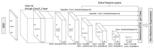 Electronic fence risk early warning method based on deep learning