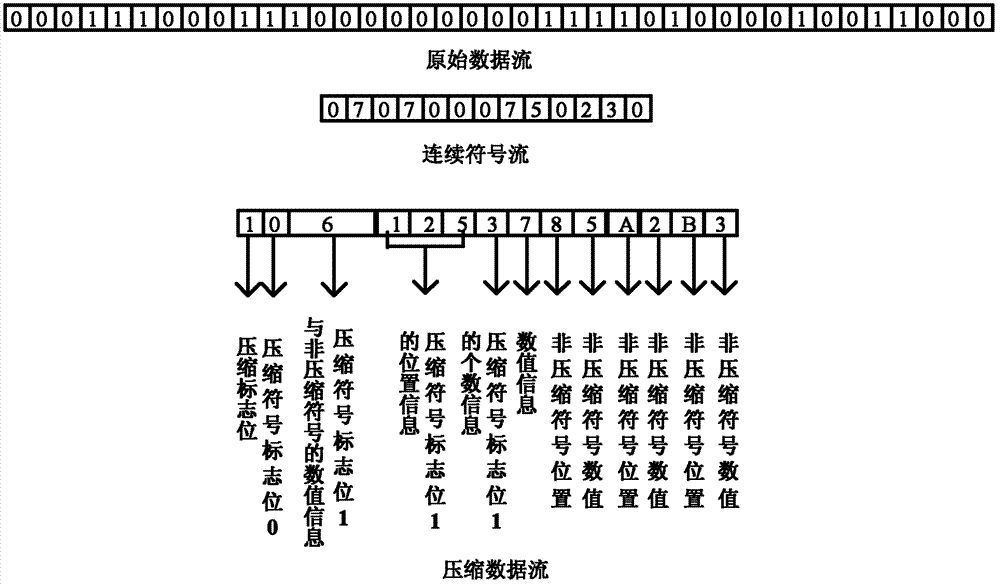 Data compression method, data compression device, data decompression method and data decompression device