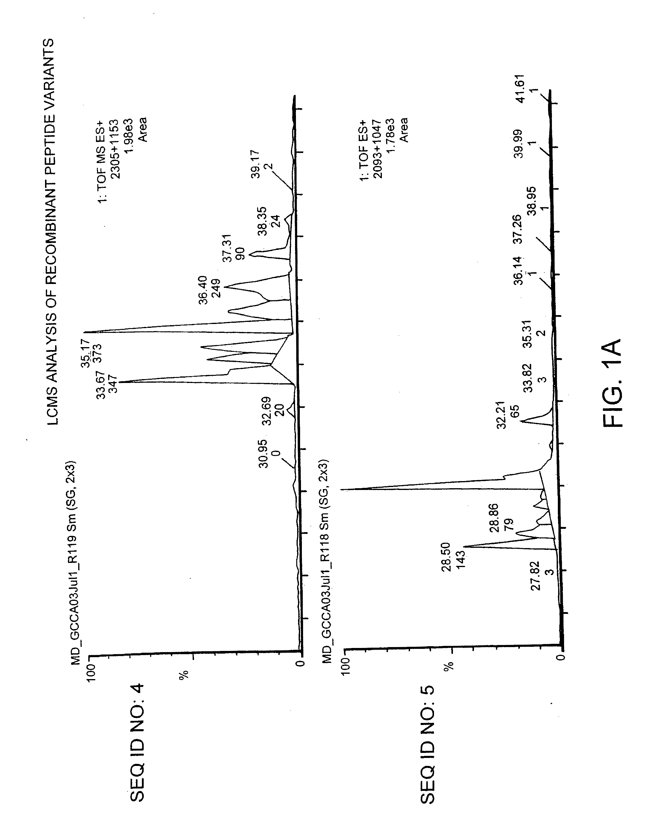 Methods and Compositions for the Treatment of Gastrointestinal Disorders