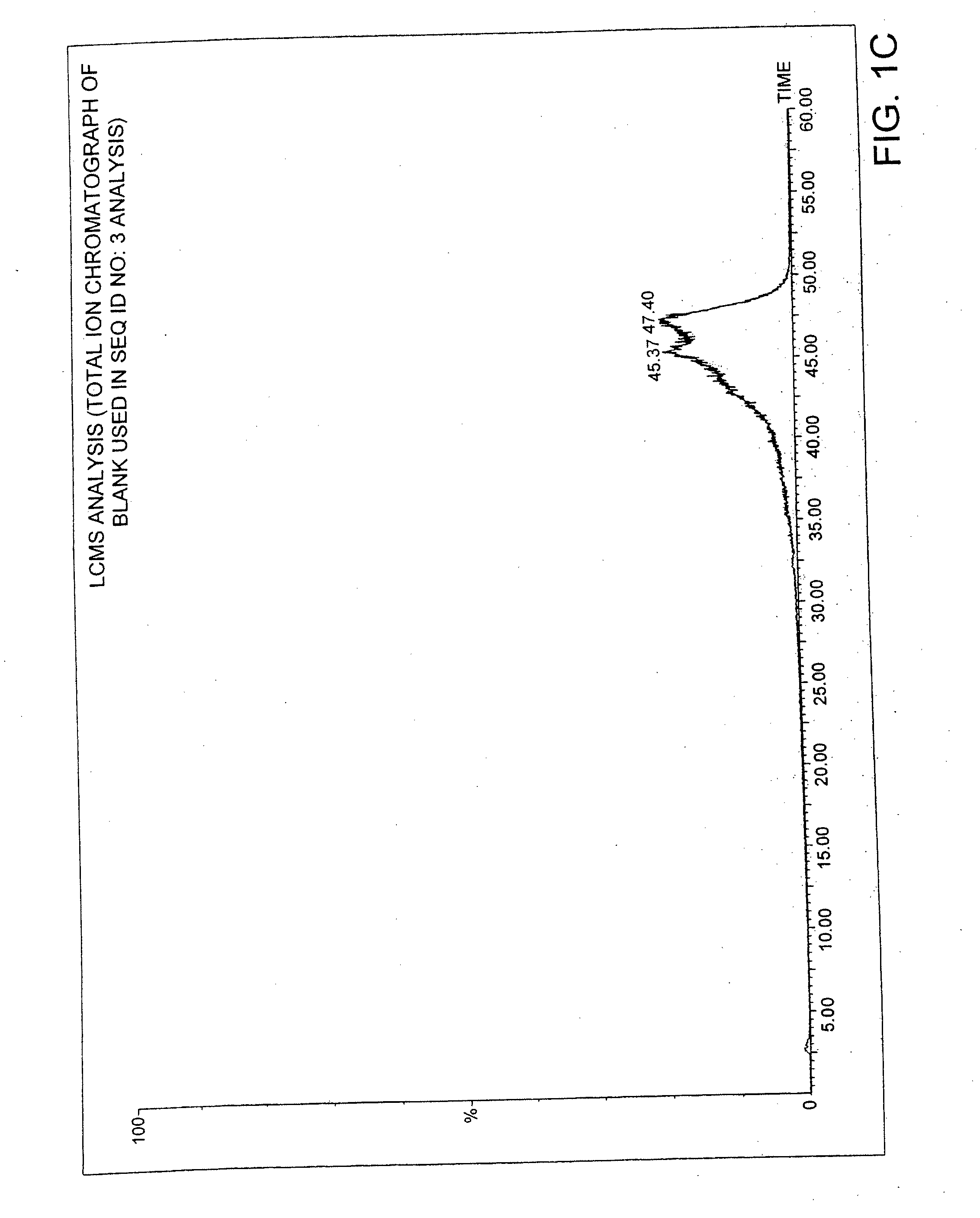Methods and Compositions for the Treatment of Gastrointestinal Disorders