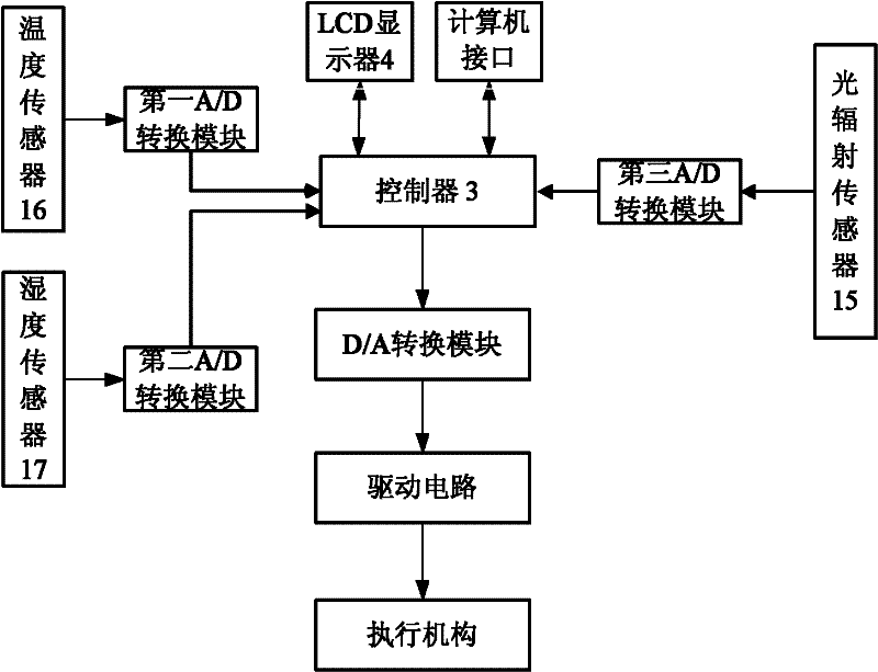 Crop evapotranspiration model-based intelligent drop irrigation control system and method thereof