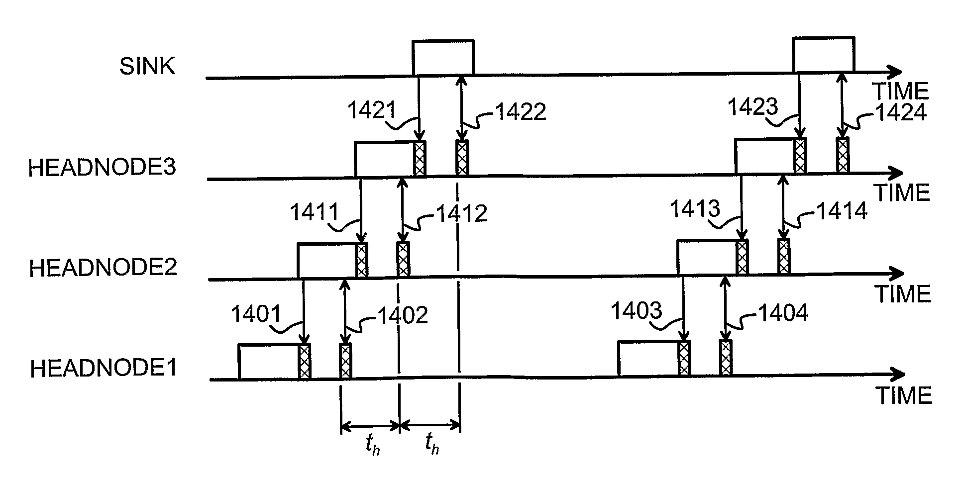 Energy efficient wireless sensor network, node devices for the same and a method for arranging communications in a wireless sensor network