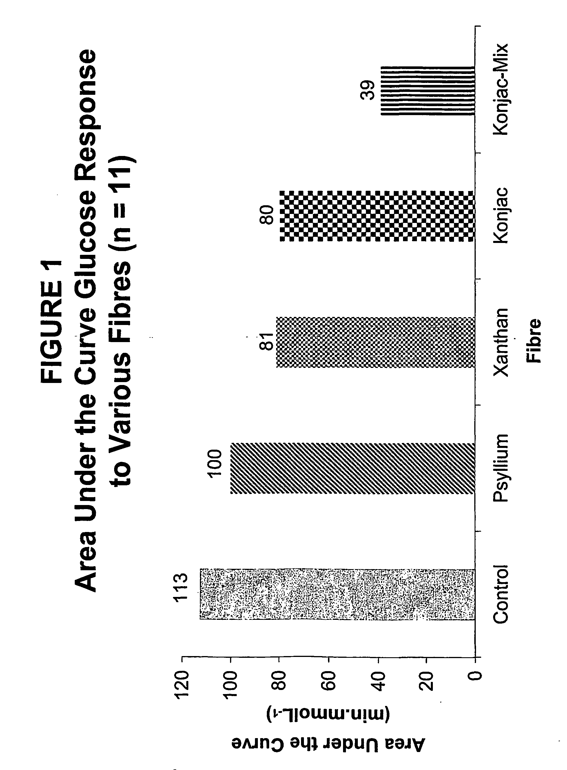 Konjac mannan and ginseng compositions and methods and uses thereof