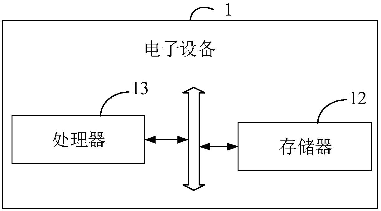 Monkey test method and device, electronic device and computer readable storage medium