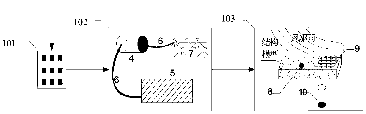 Rainfall implementation device, parameter calibration method thereof and related equipment