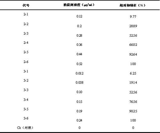 Volatile preservative for potato wedges