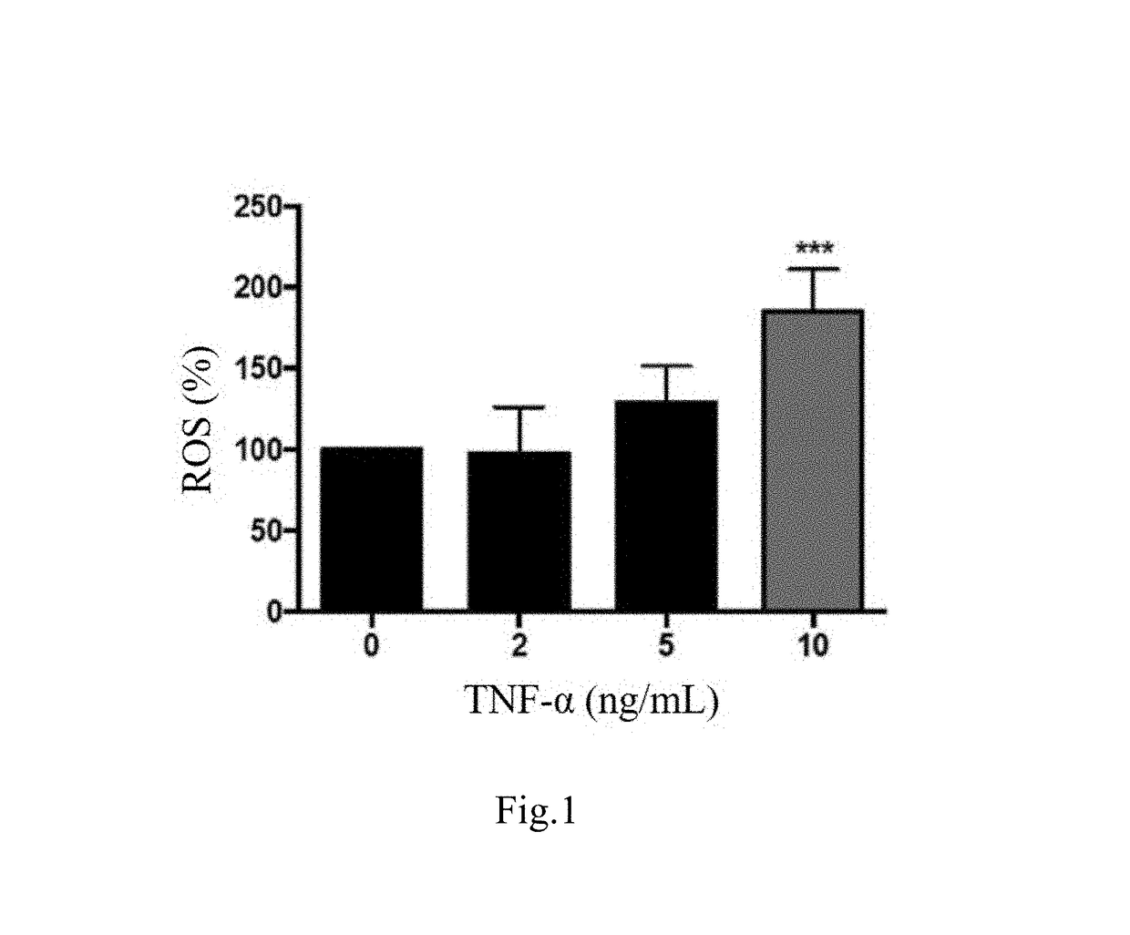 Uses of fu-ling (poria cocos) extract and tumulosic acid in protecting muscles