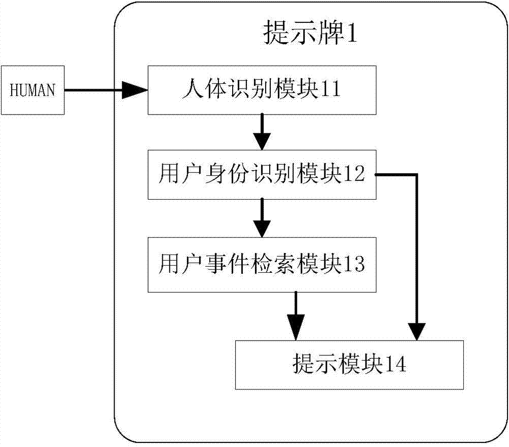 Fixed position based information prompting system and method