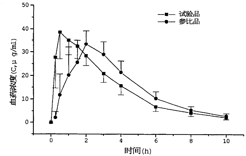 Arginine ibuprofen tablet and preparation method thereof