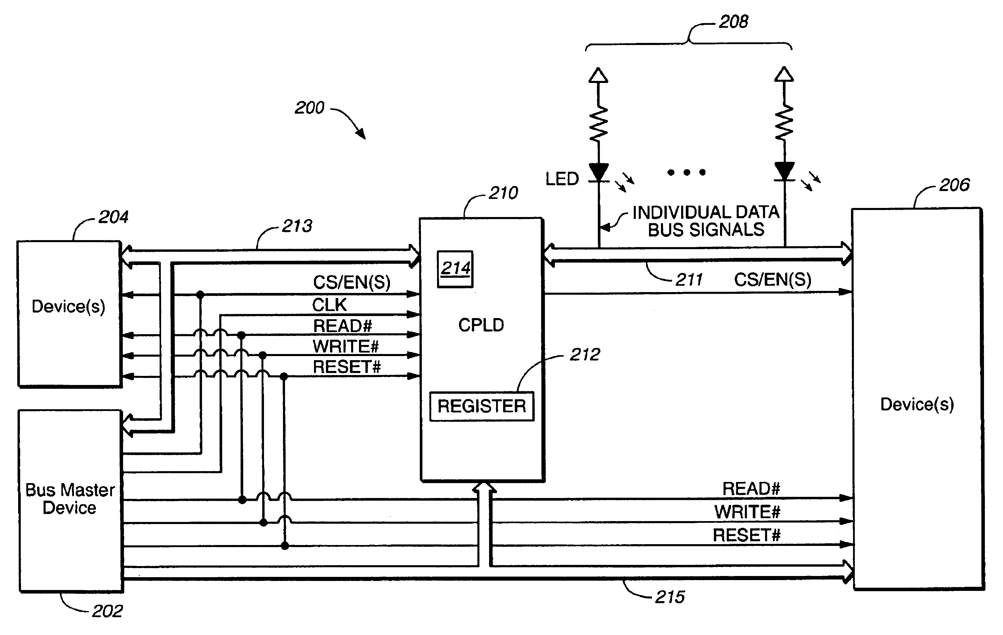 Method and apparatus for transferring data between data buses