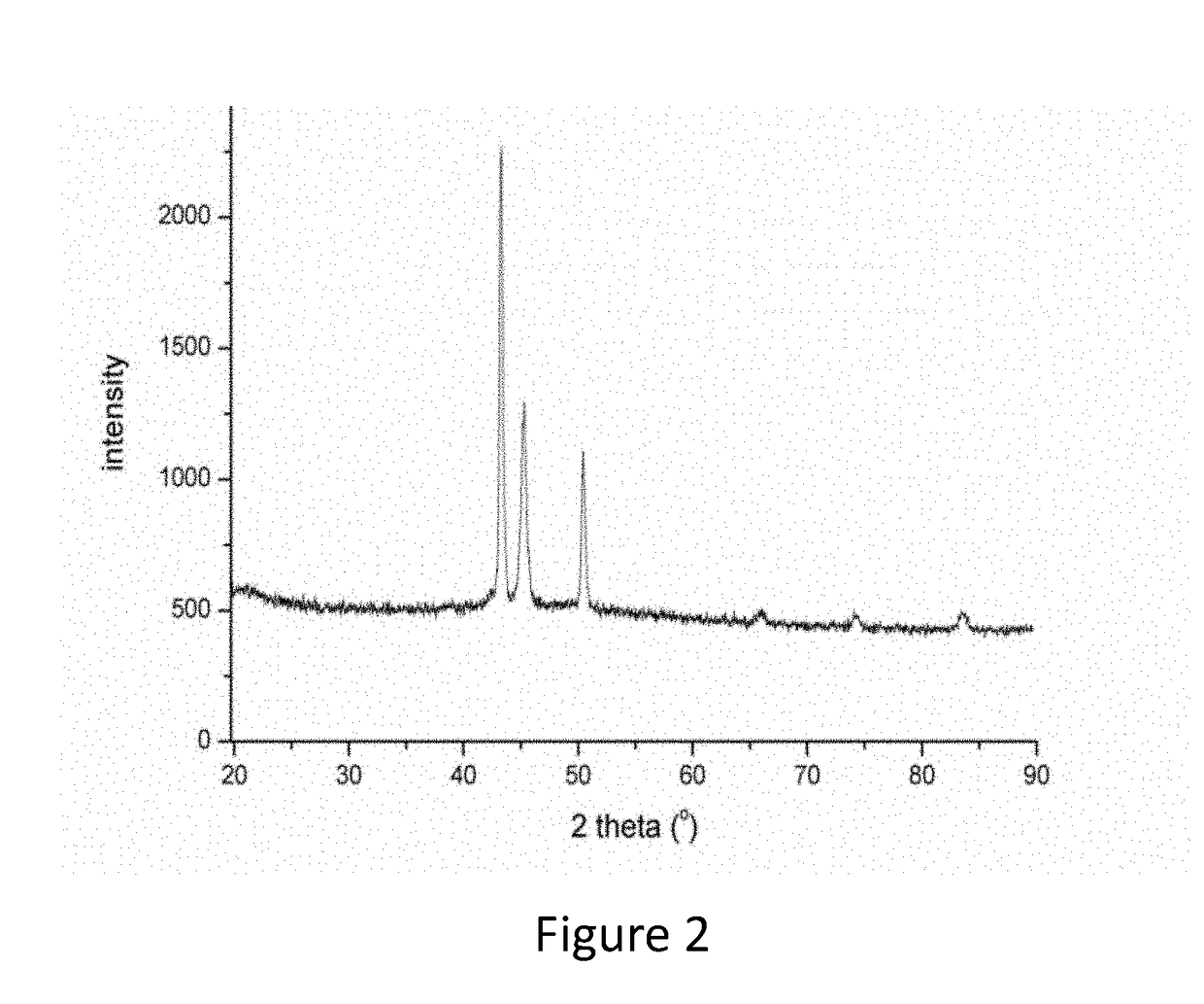 Process for Forming a Cobalt-Iron Alloy Film on a Substrate