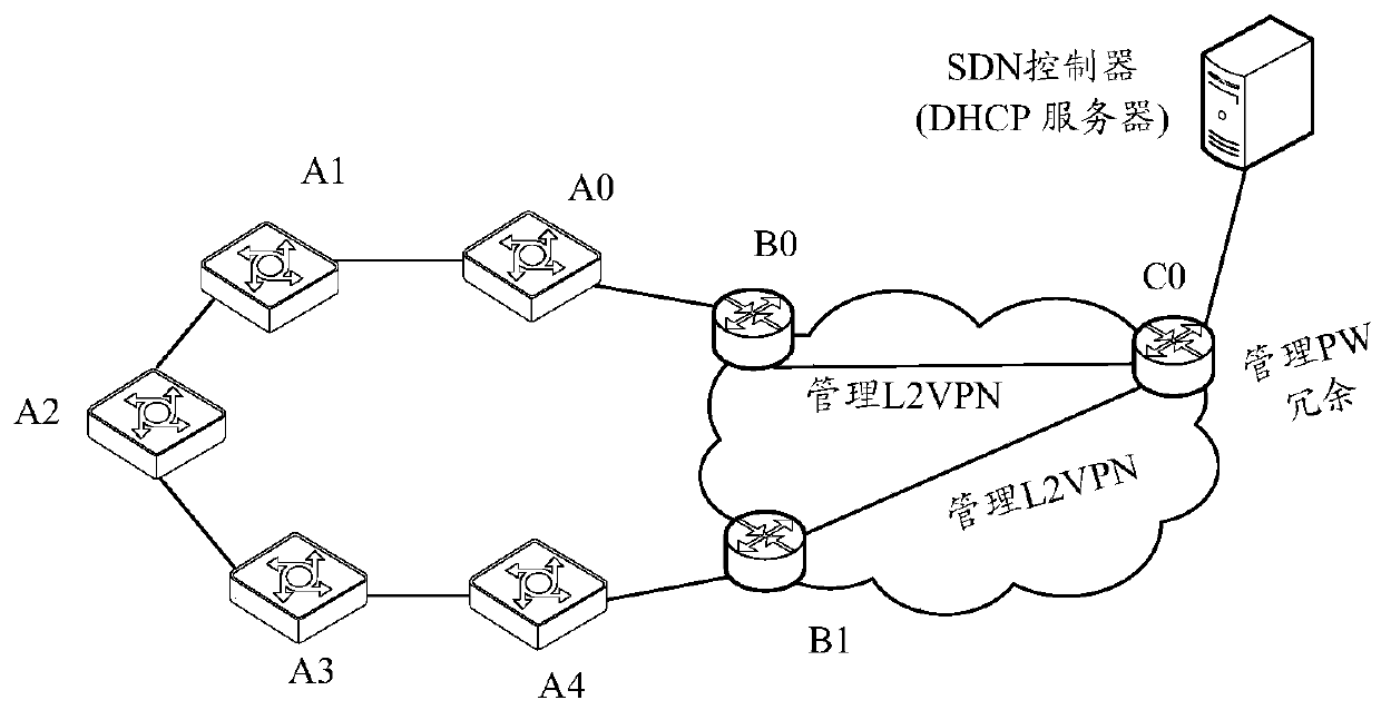 A configuration method, device and system