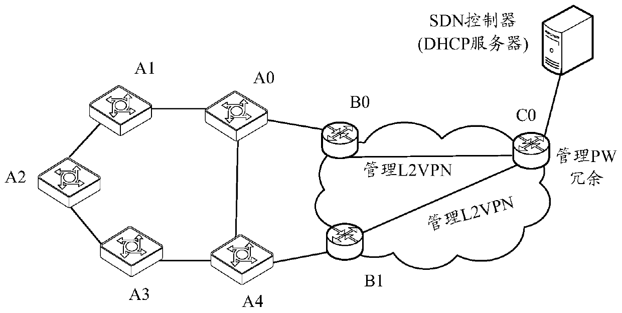 A configuration method, device and system