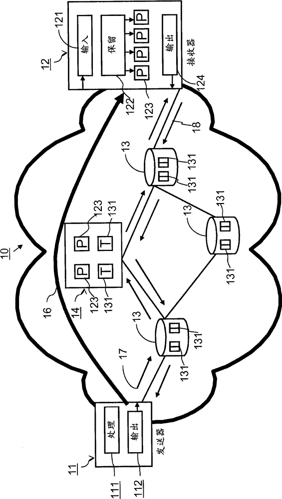 Methods and arrangements for dynamic resource reservation