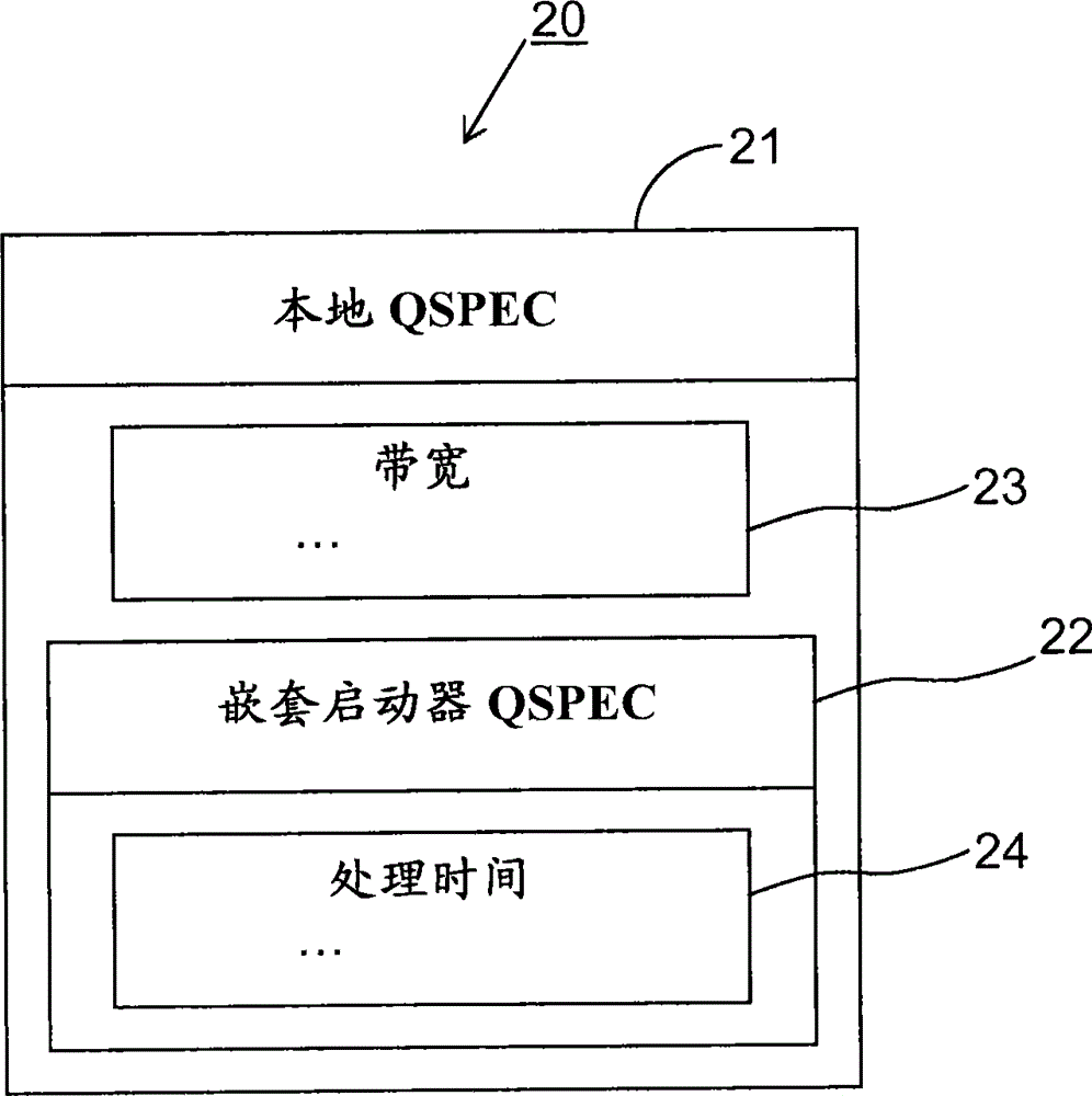 Methods and arrangements for dynamic resource reservation