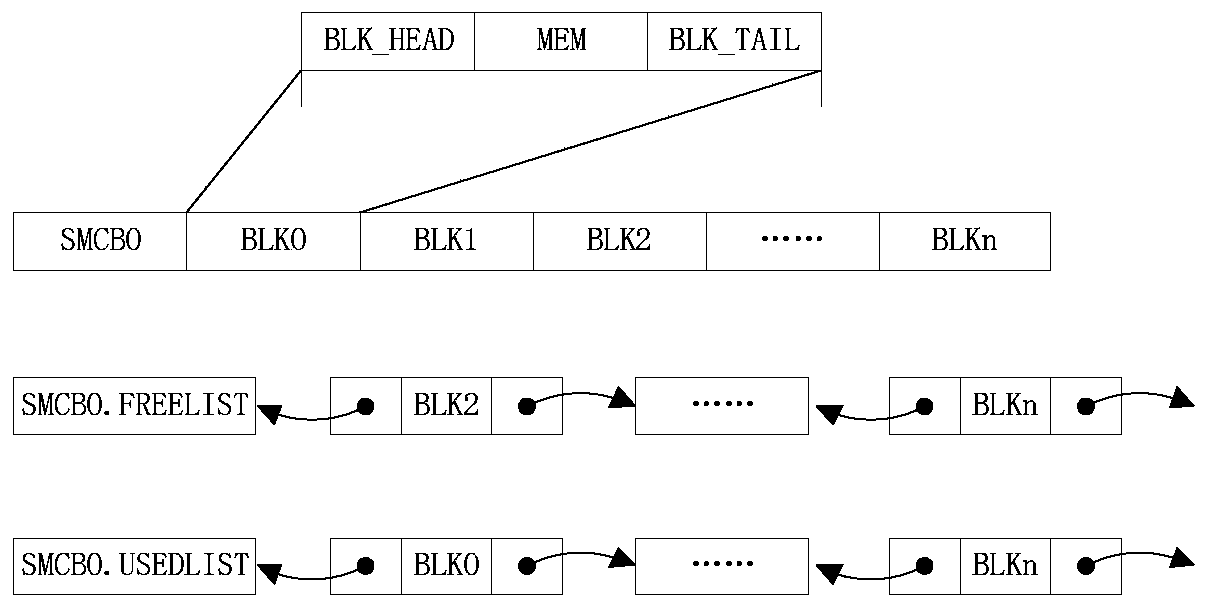 IPC communication method based on shared memory pool