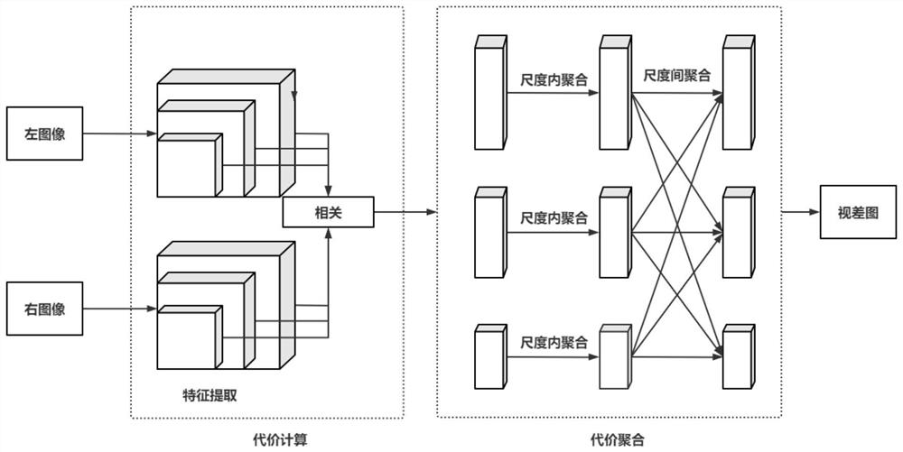 Binocular stereo matching method