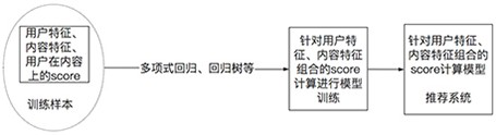 Cloud exhibition content recommendation method, system and equipment based on generative adversarial network