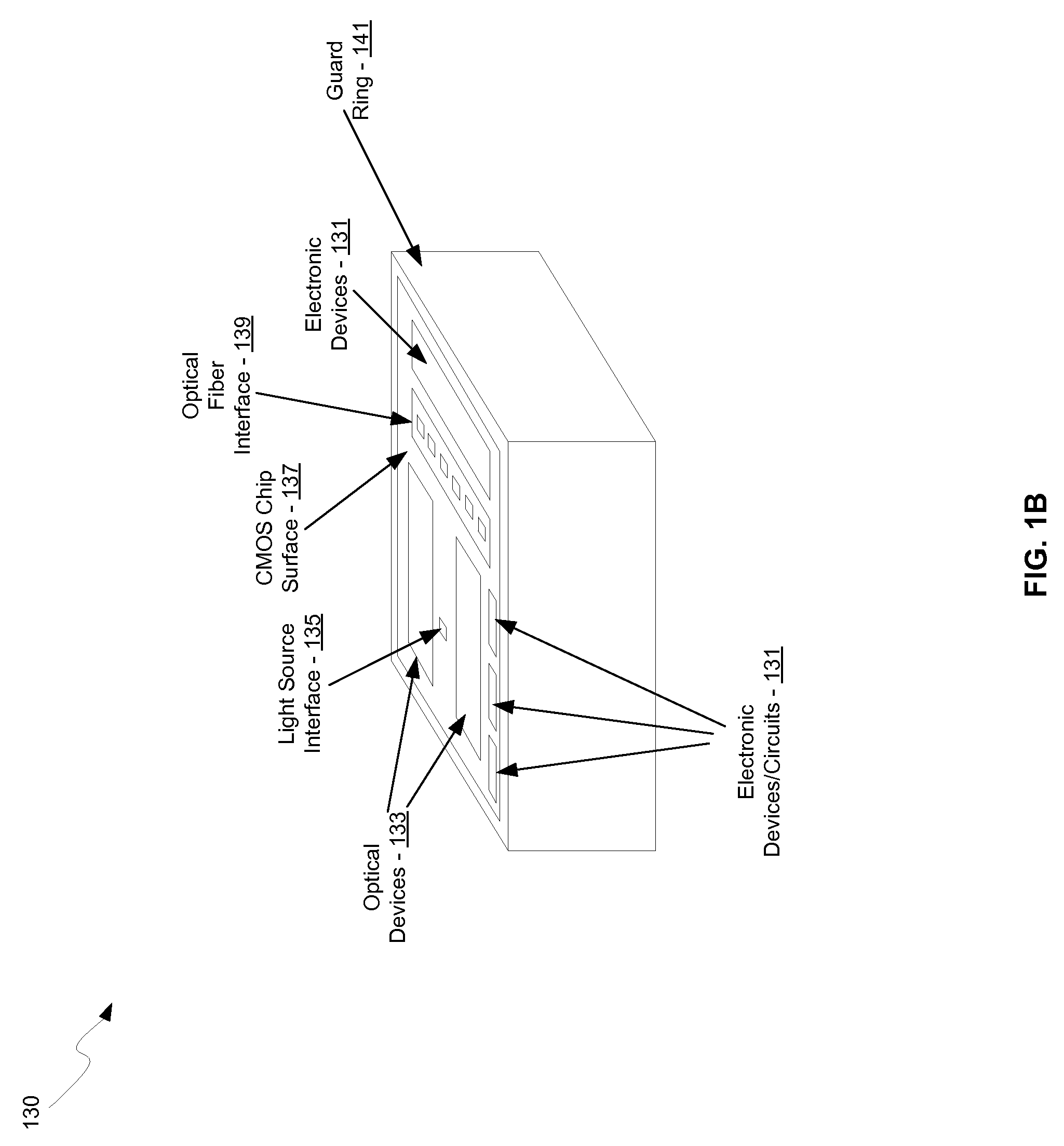Method and system for optoelectronics transceivers integrated on a CMOS chip