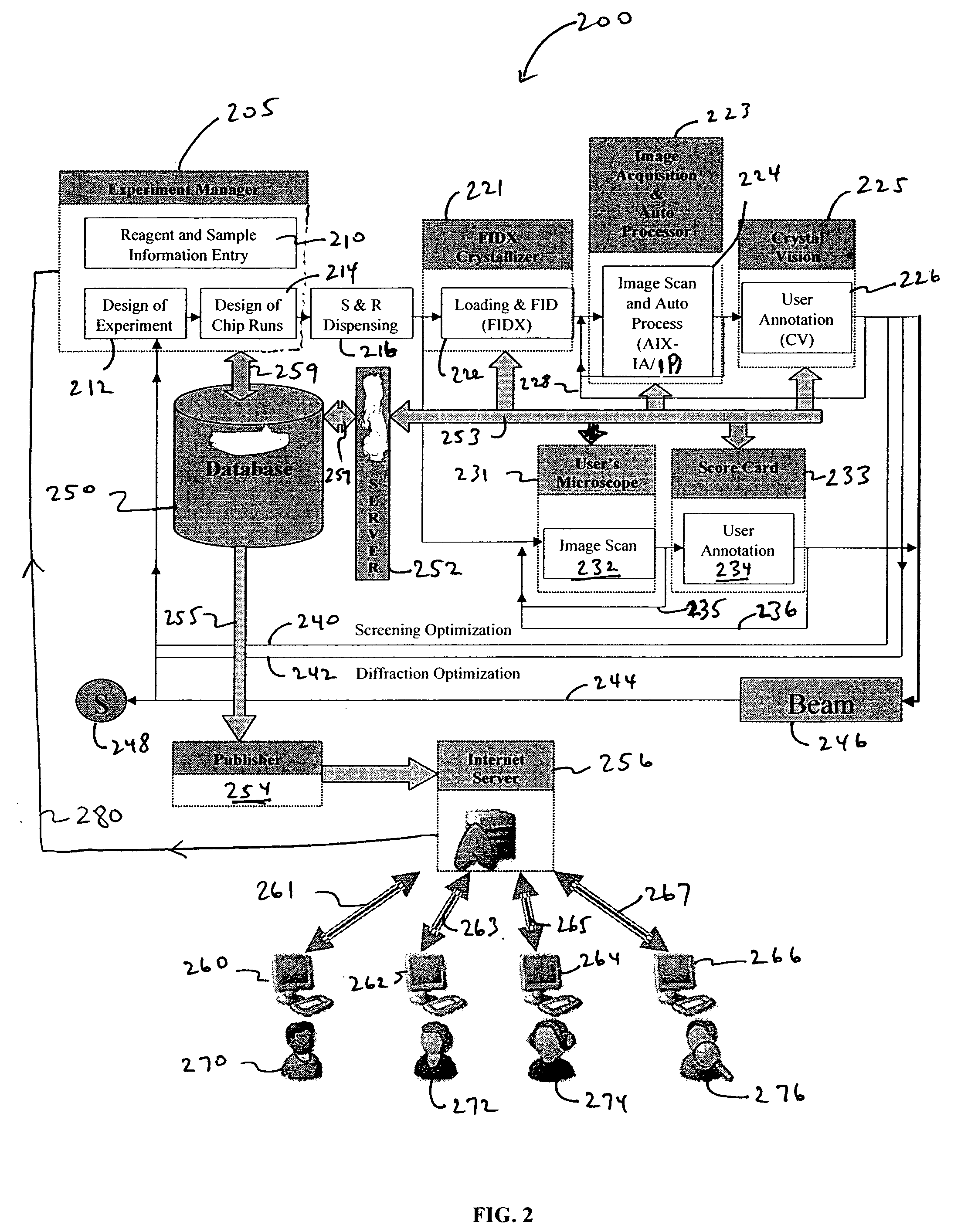 Analysis engine and database for manipulating parameters for fluidic systems on a chip