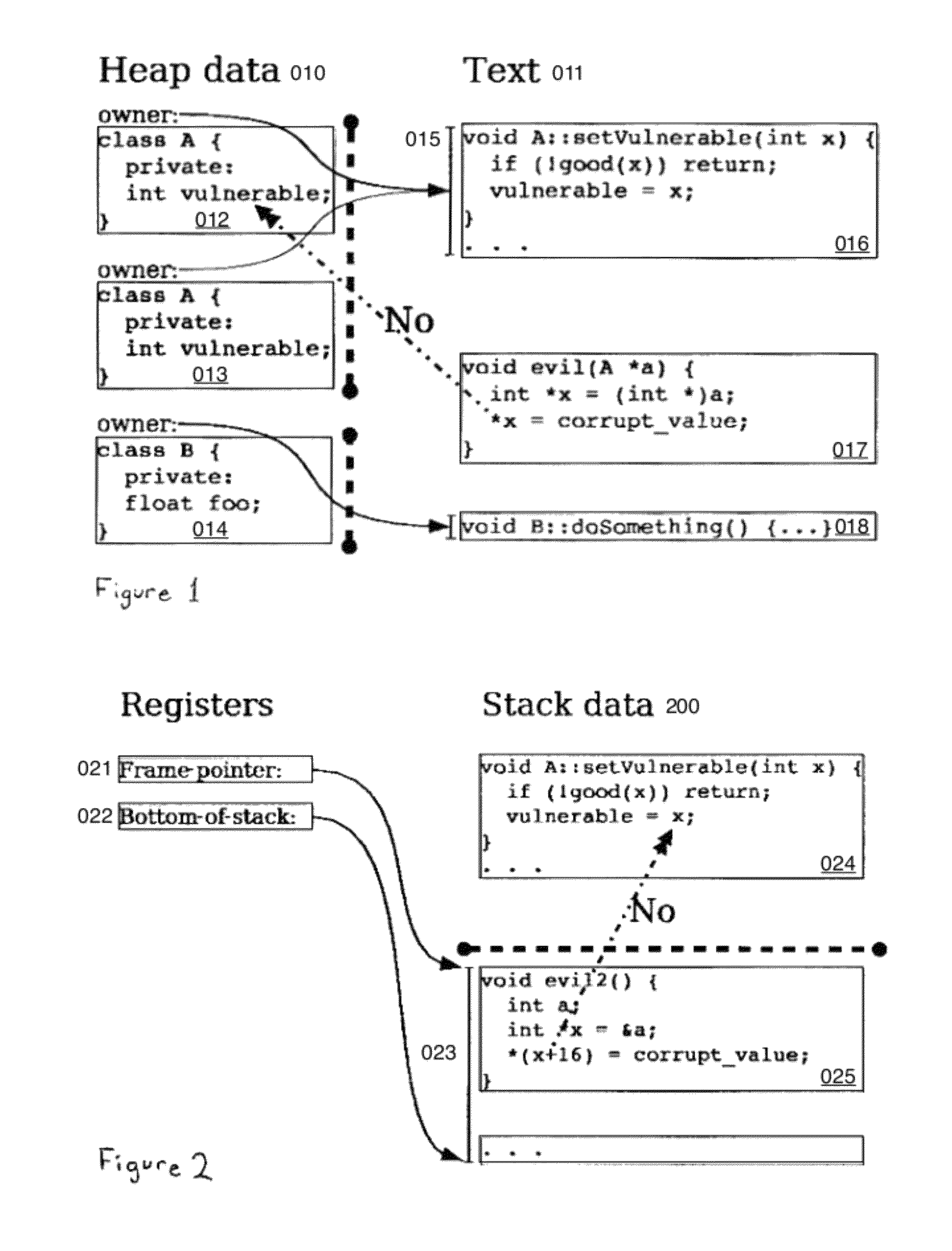 Hard object: hardware protection for software objects