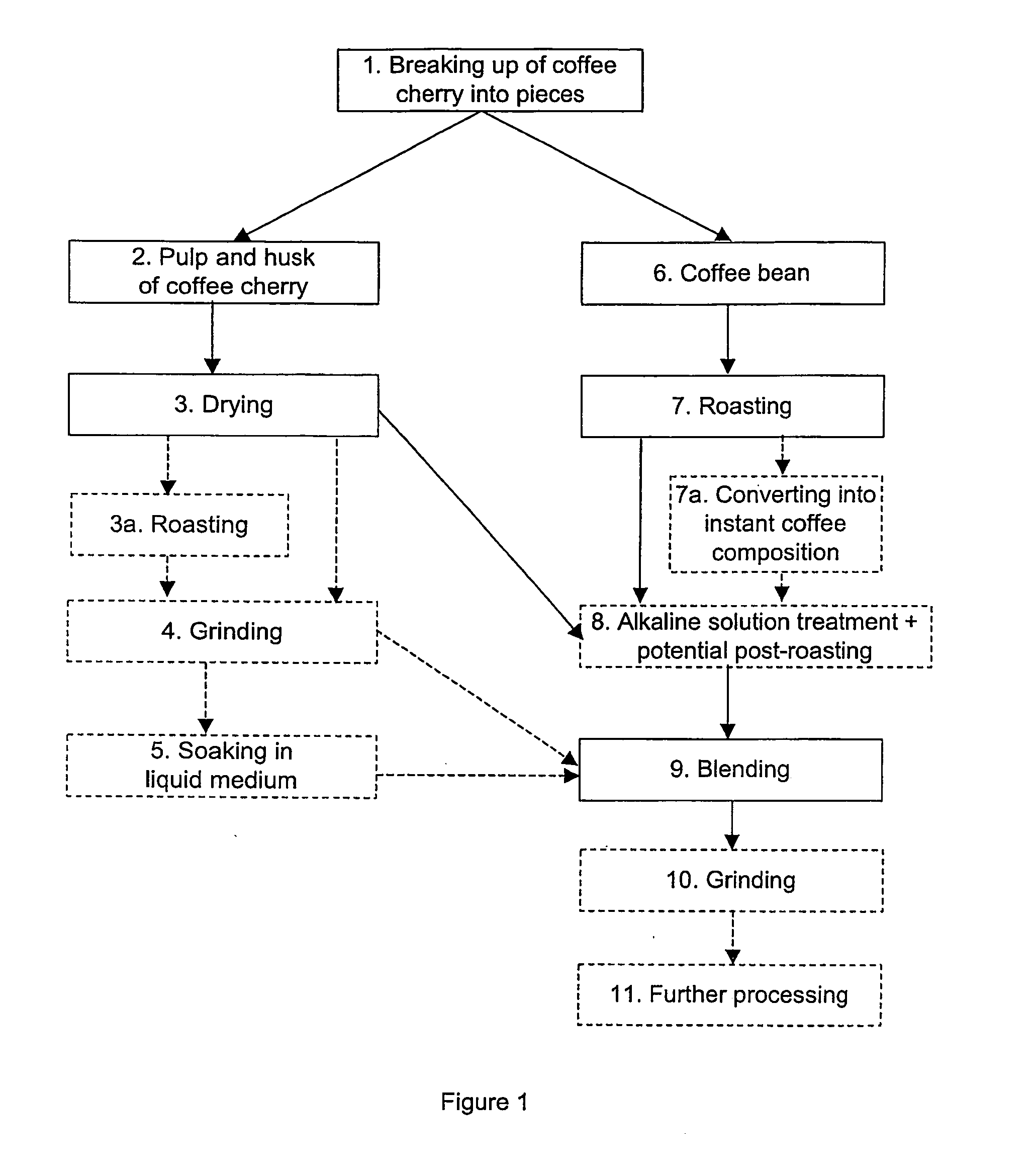 Coffee Composition and Method of Making the Same