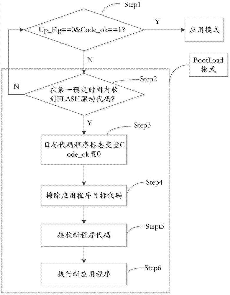 A program download method based on CAN bus