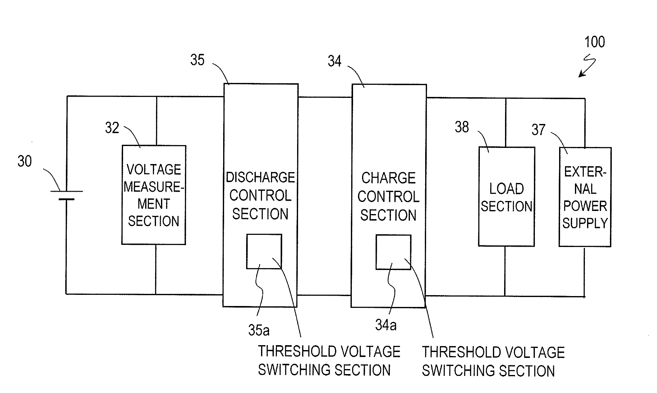 Method for charging/discharging positive electrode active material in a lithium secondary battery, charging/discharging system provided with lithium secondary battery and vehicle, electronic device, battery module, battery pack