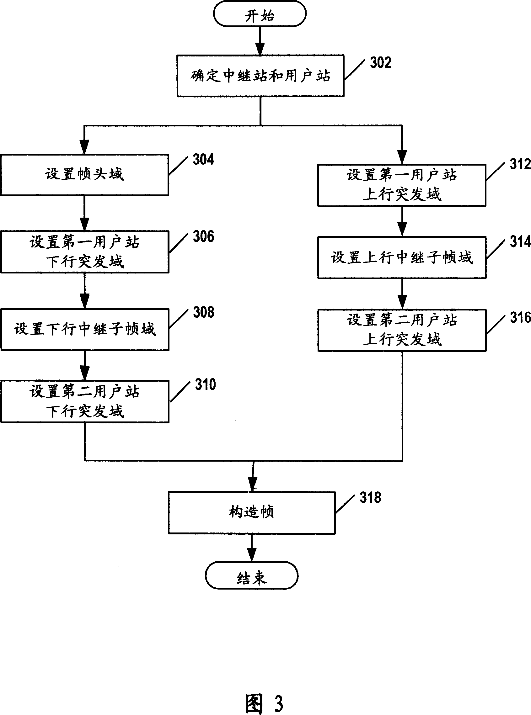 Frame structure, frame processing method and equipment and system for multi-hop access network