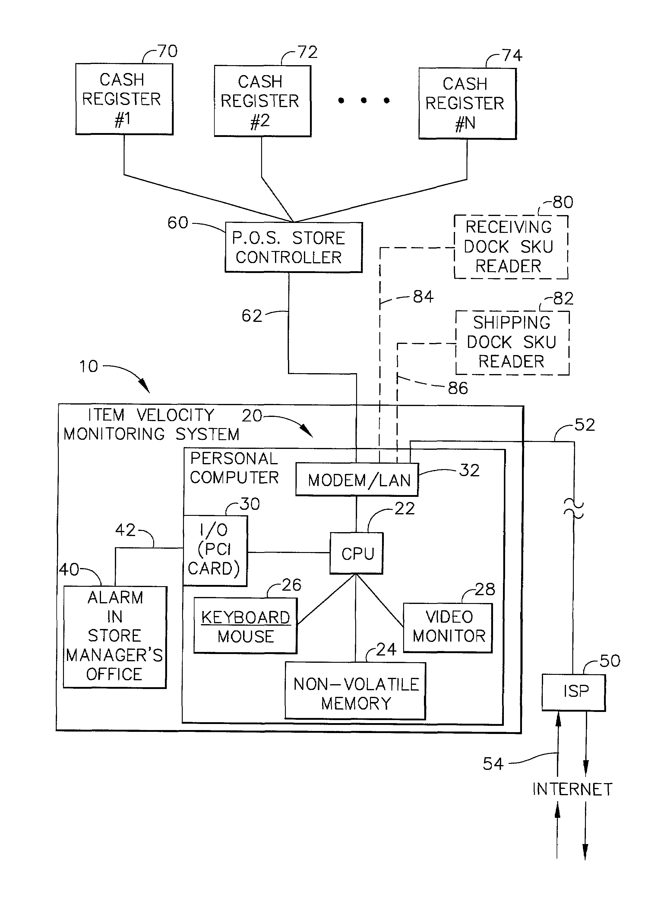 Method and apparatus for monitoring the flow of items through a store or warehouse