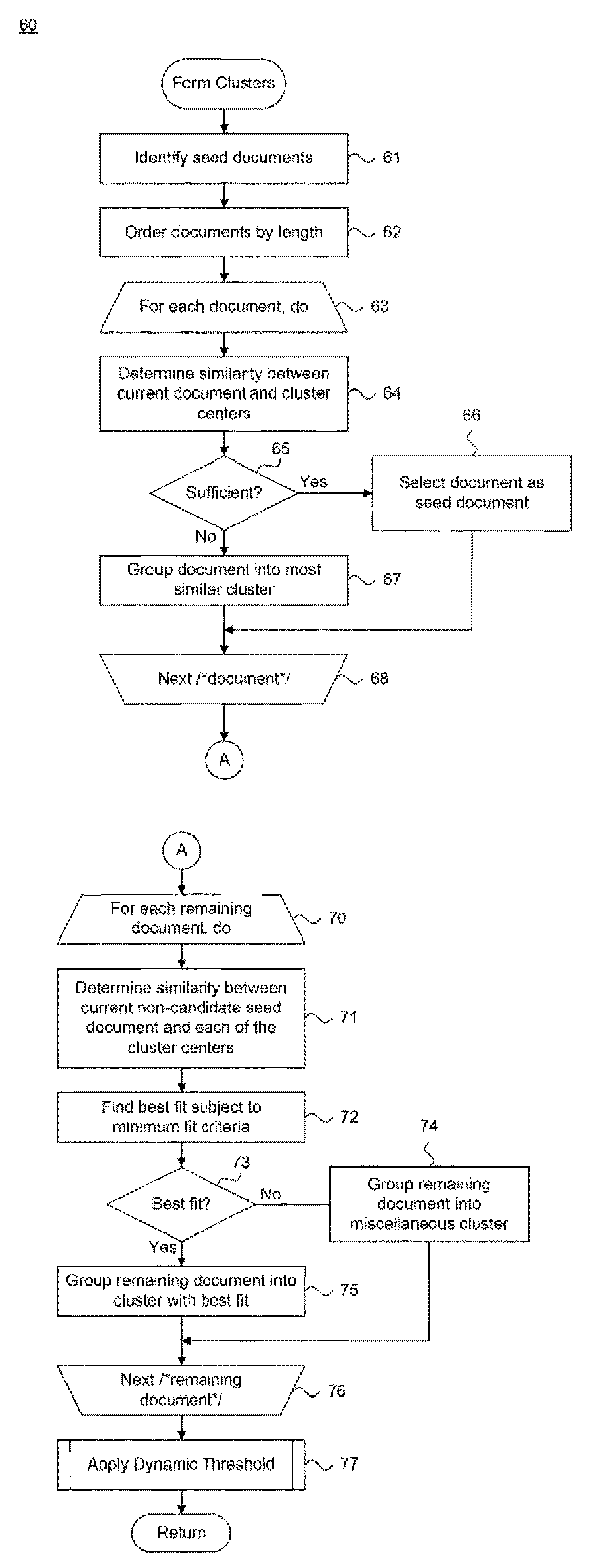 System And Method For Displaying Relationships Between Electronically Stored Information To Provide Classification Suggestions Via Inclusion