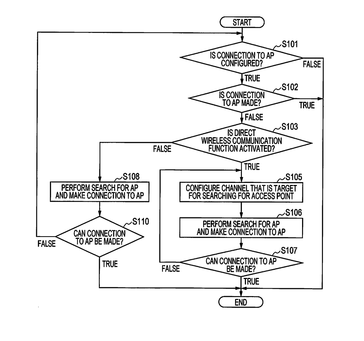 Wireless communication apparatus and wireless communication method