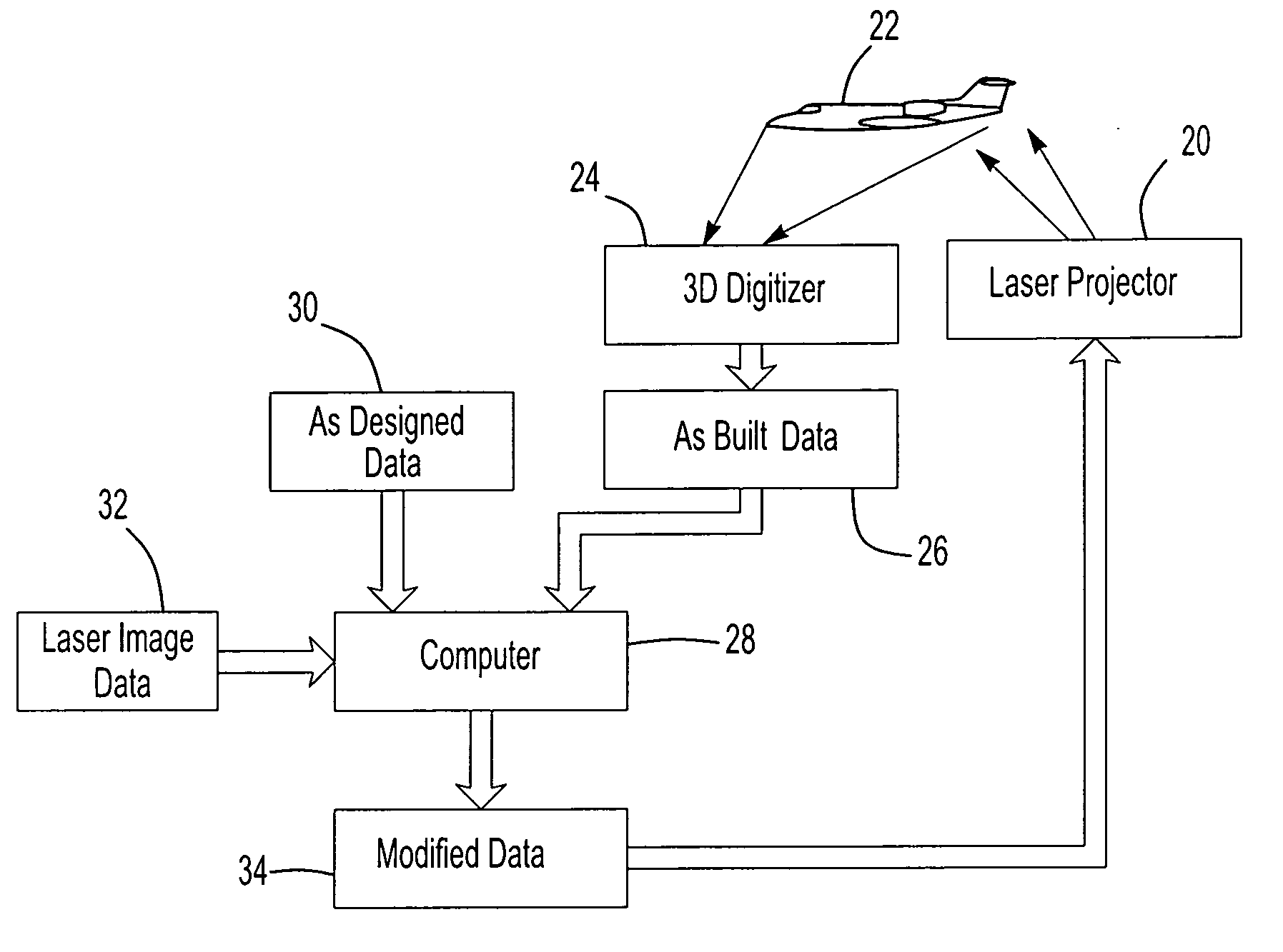 Laser projection system, intelligent data correction system and method