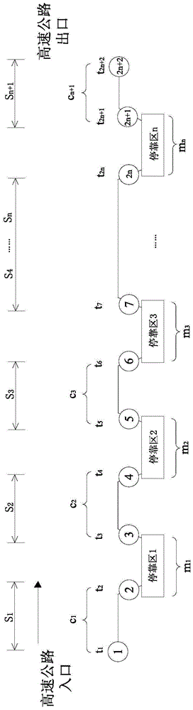 Recognition method for safe driving of expressway vehicles based on time-history features