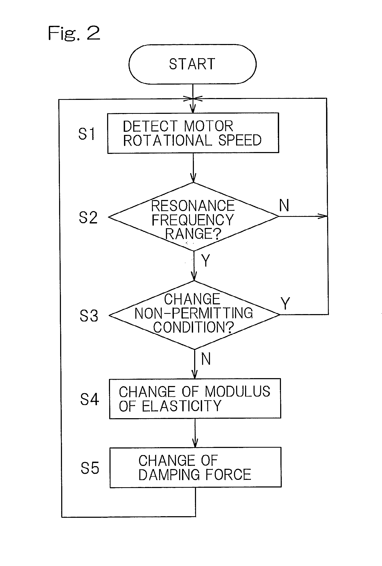 Suspension system for in-wheel motor vehicle