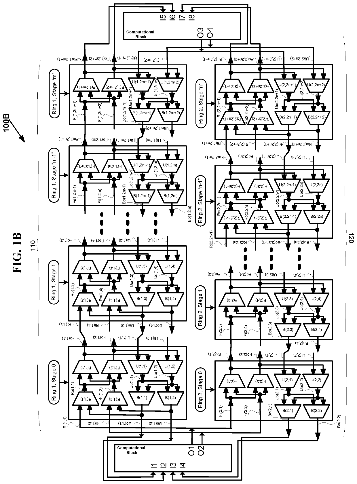 Automatic multi-stage fabric generation for FPGAs