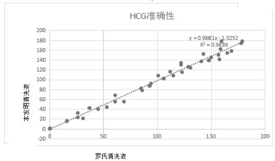 Electrochemical luminescence cleaning solution