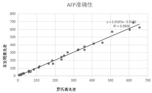 Electrochemical luminescence cleaning solution