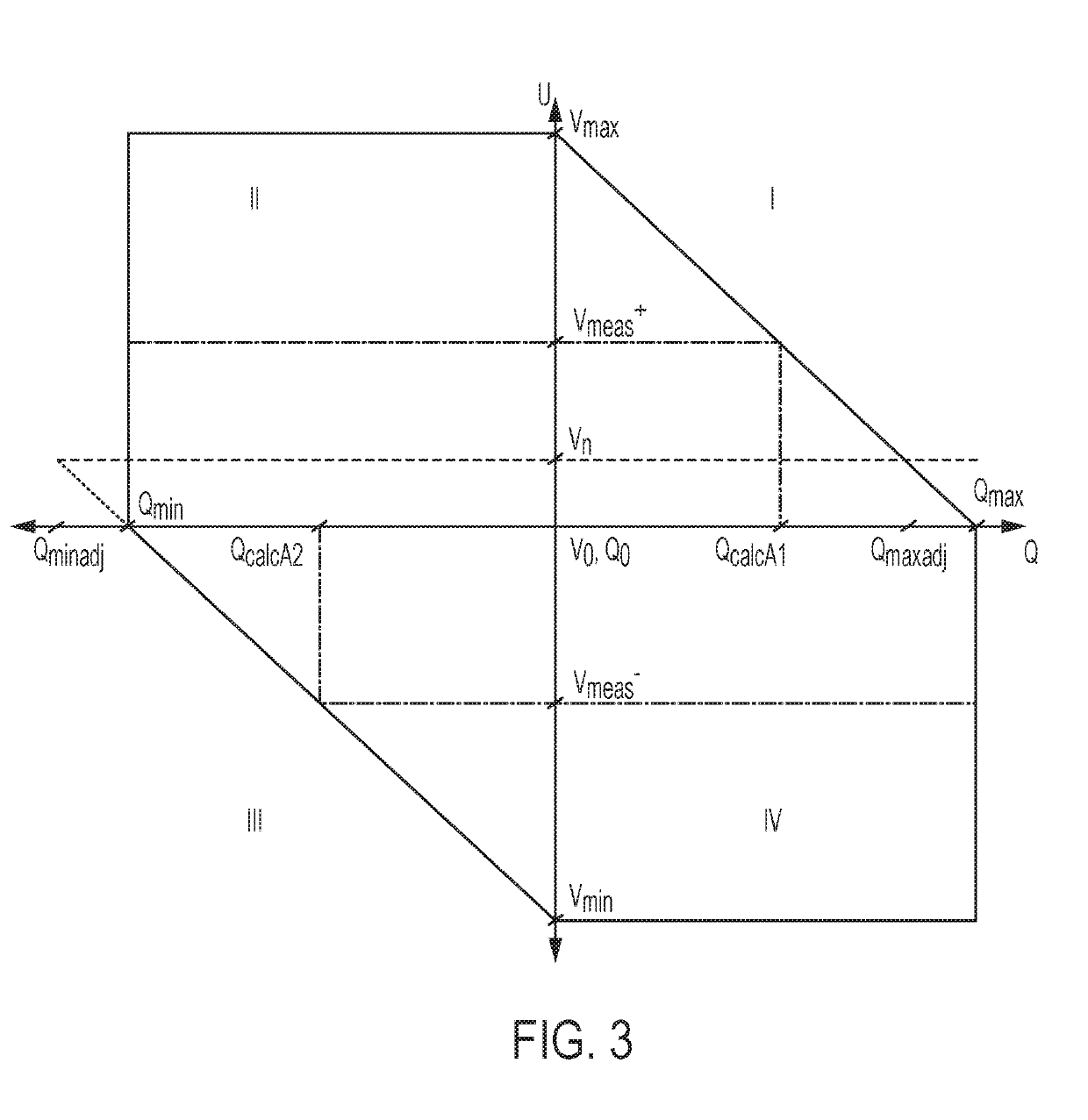 Improvements relating to reactive power control in wind power plants