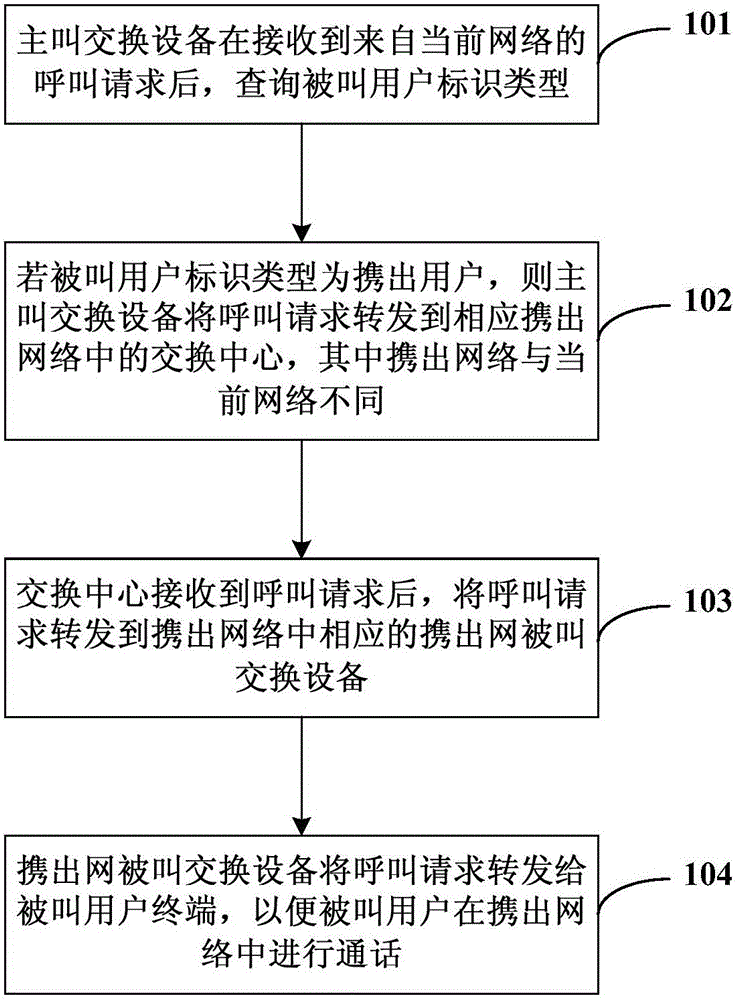 Method and system for realizing dynamic switching of multiple networks