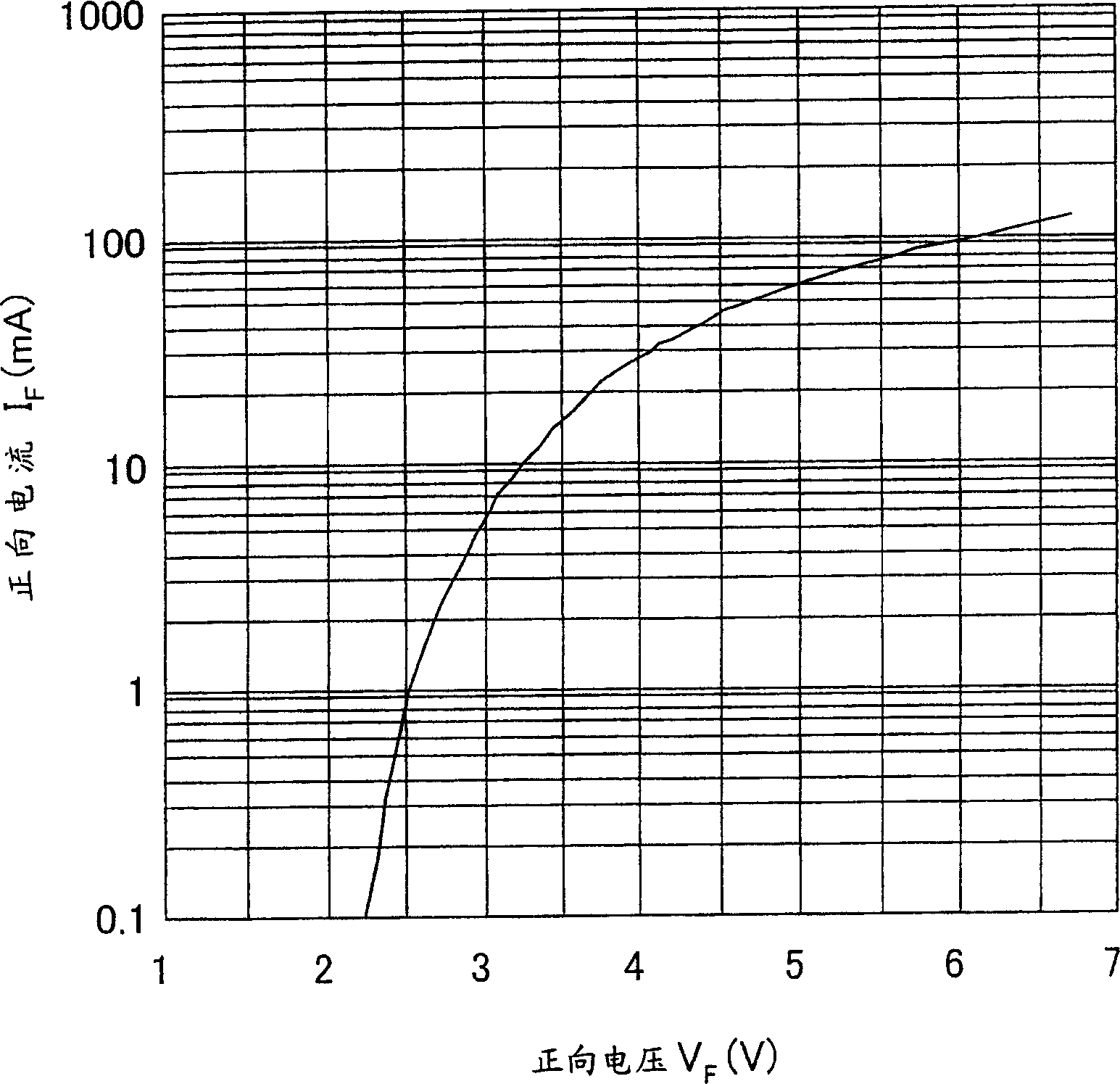 Light emitting device and display device