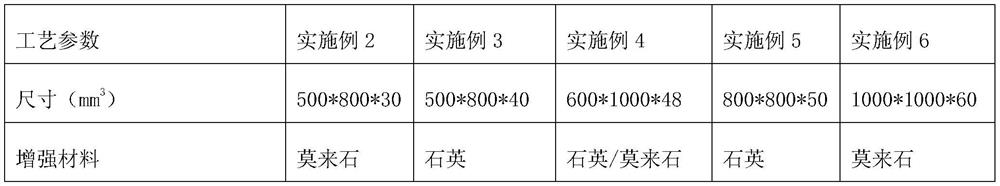 A kind of preparation method of airgel composite material