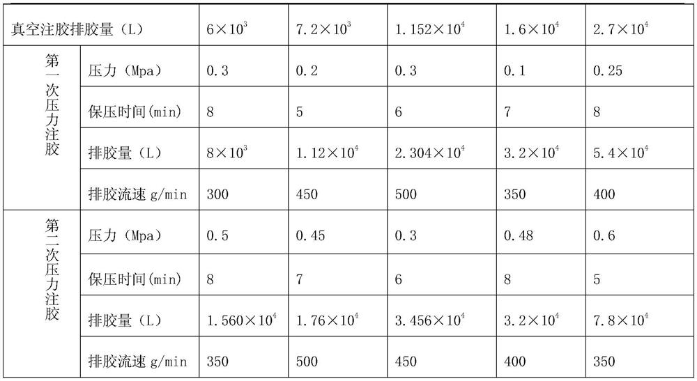 A kind of preparation method of airgel composite material