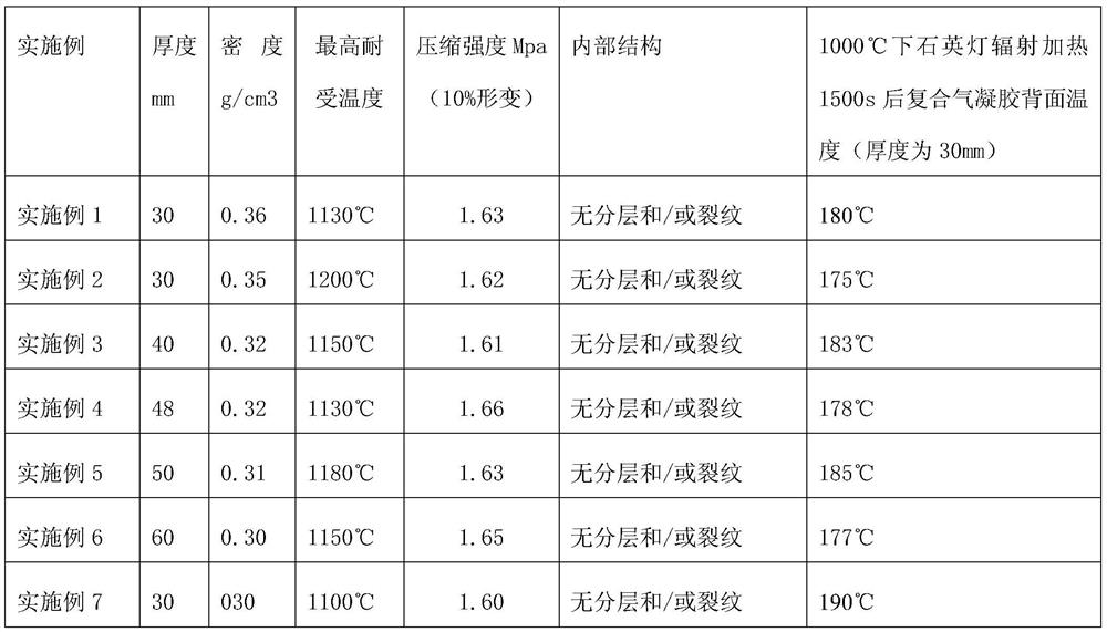 A kind of preparation method of airgel composite material