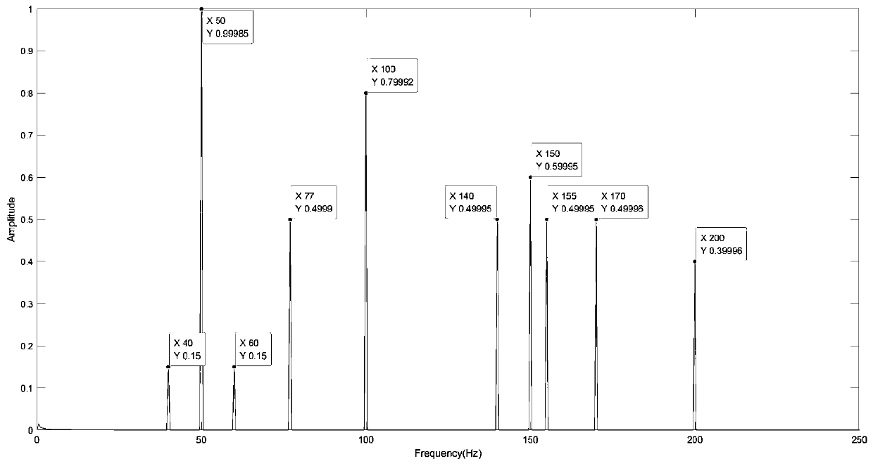 Undersampled signal high-resolution reconstruction method based on dictionary learning and sparse representation