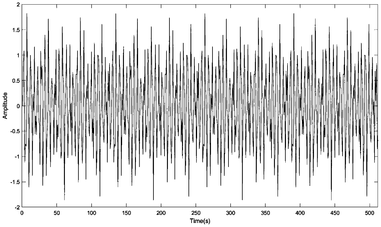 Undersampled signal high-resolution reconstruction method based on dictionary learning and sparse representation