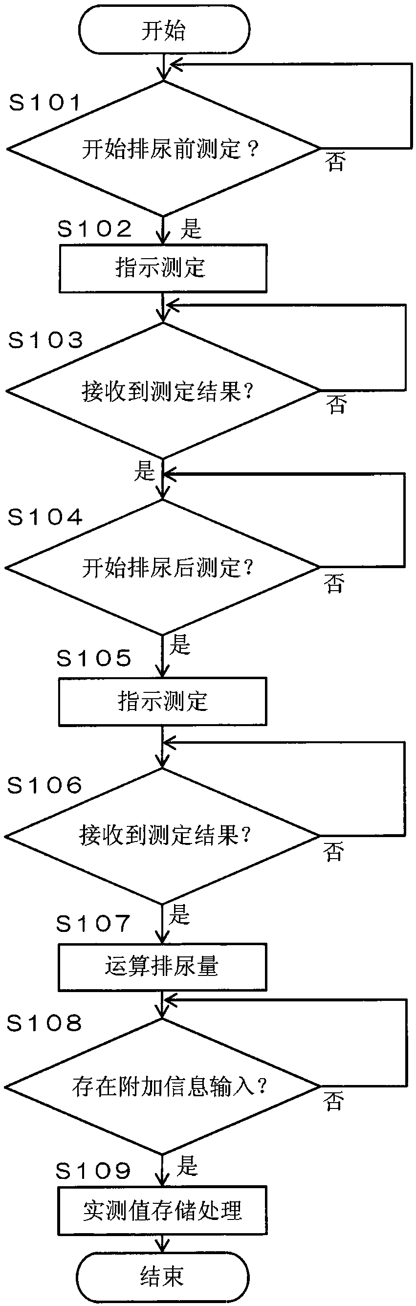 Urination volume management system