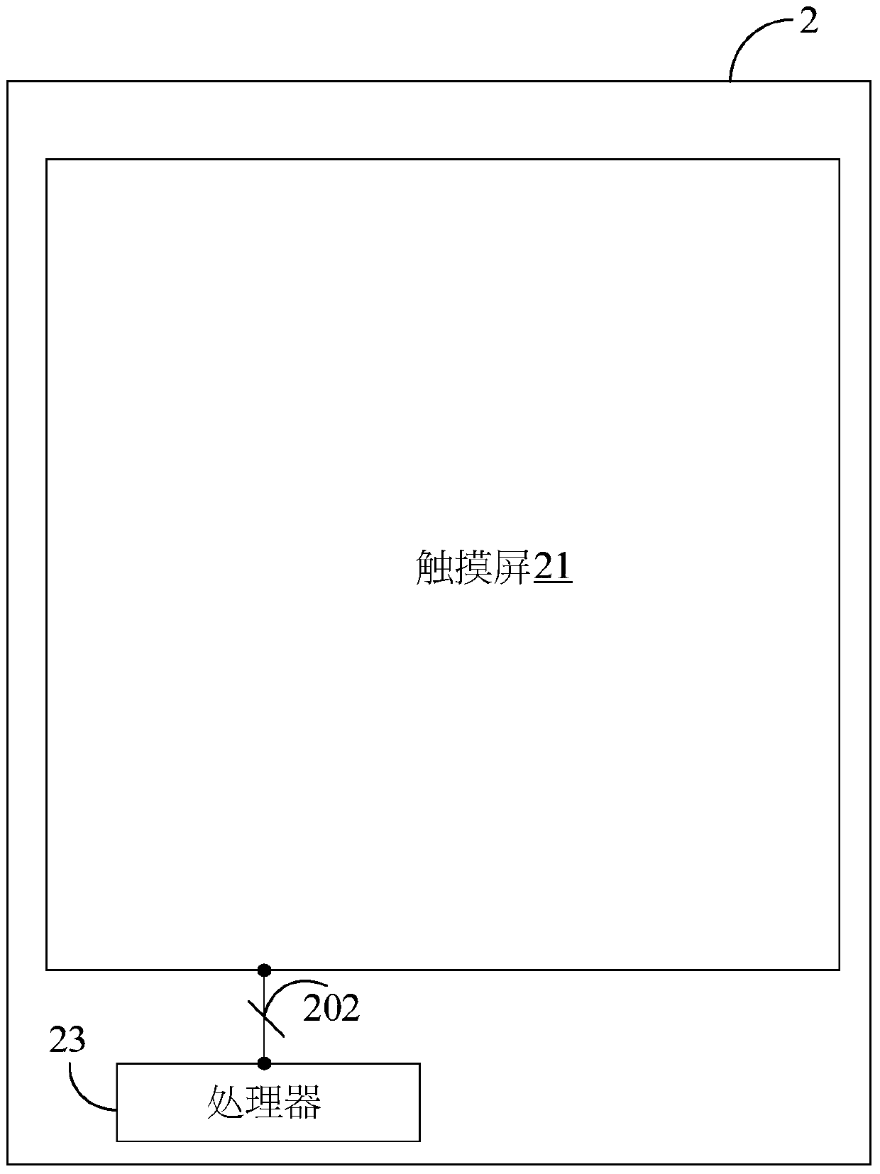 Handheld device and its input method