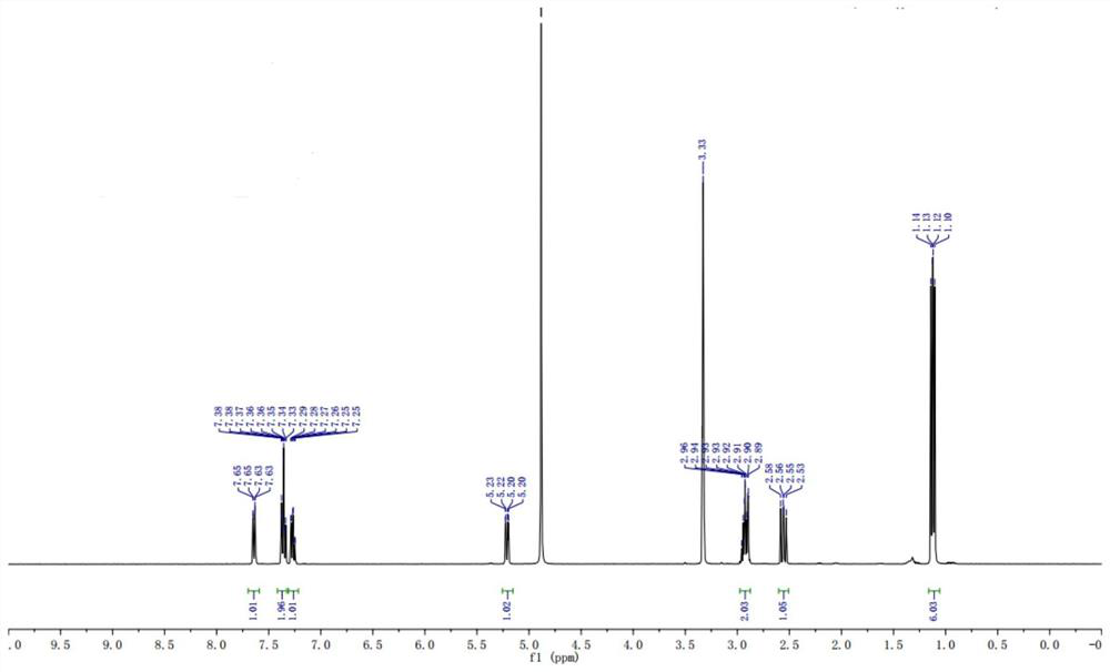 Preparation method of stable isotope-labeled clorprenaline